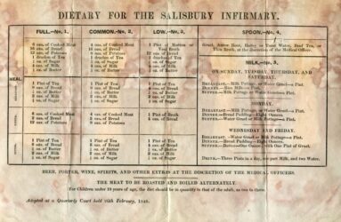 a printed table of food and diet dated 1848 Salisbury Infirmary patients
