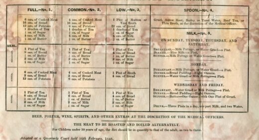 a printed table of food and diet dated 1848 Salisbury Infirmary patients
