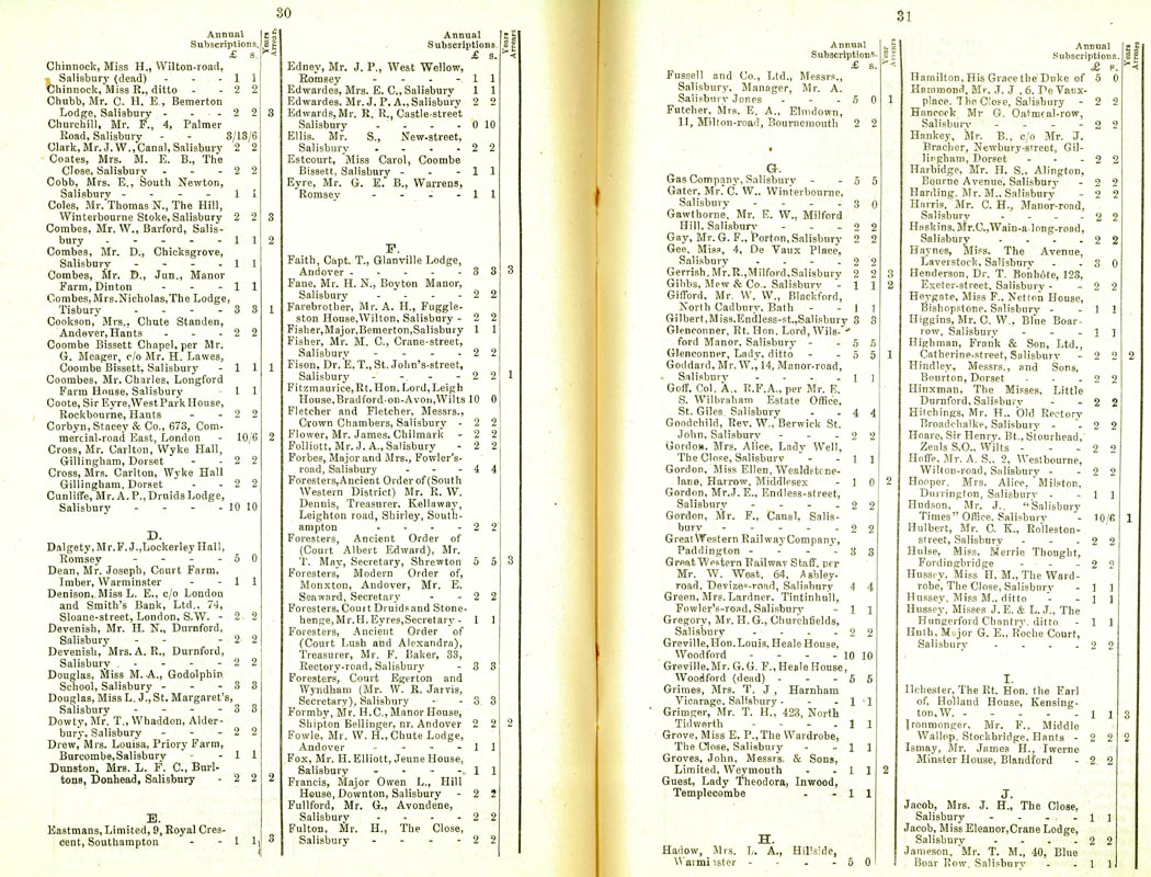 Annual Report Salisbury Infirmary 1918