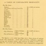 Table showing figures from and old book
