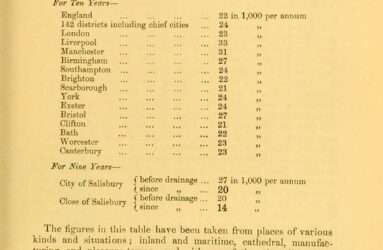 Table showing figures from and old book